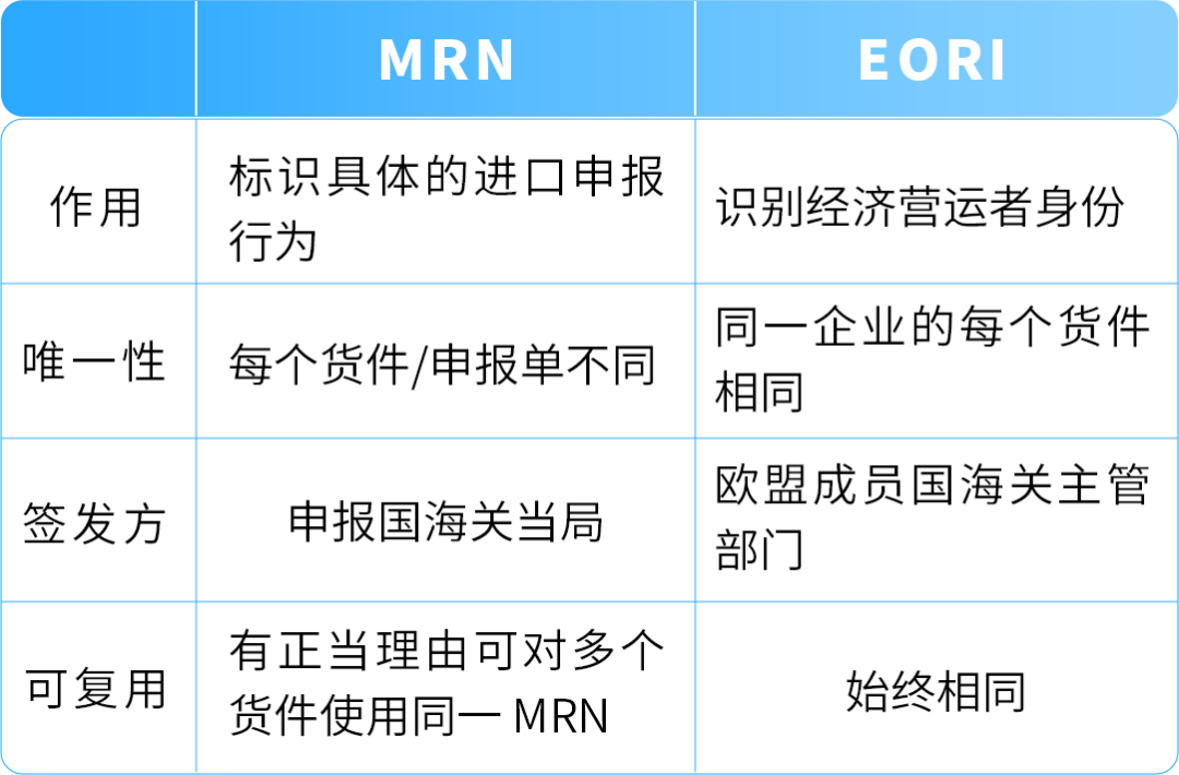 9/1起,通过PAN-EU入库欧盟货件以及直接发往法国的货件必须提供MRN+EORI 15 9/1起,通过PAN-EU入库欧盟货件以及直接发往法国的货件必须提供MRN+EORI