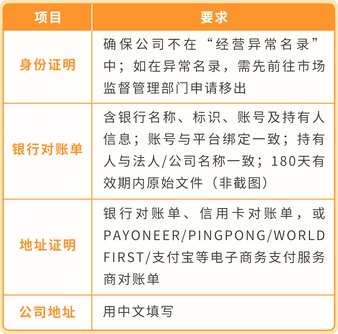 美国消费者法案Inform Act 2026年度认证来了！10天内没做完可能被停店