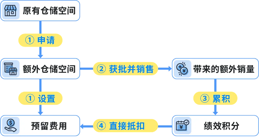 亚马逊黑五网一入仓截止时间已公布：「四定法」教你步步到位，不打无准备之仗