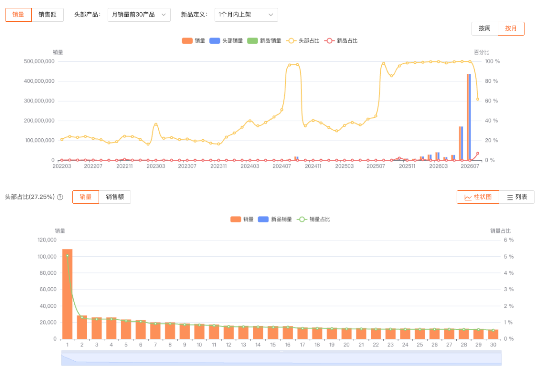 巴西墨镜月销涨了 82%，赶上入夏这波量，跨境卖家如何把握机会？