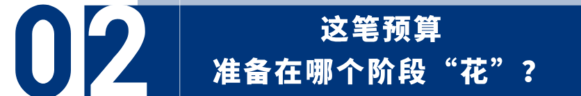 黑五旺季预算到底该怎么定?先回答这3个问题 5 黑五旺季预算到底该怎么定?先回答这3个问题
