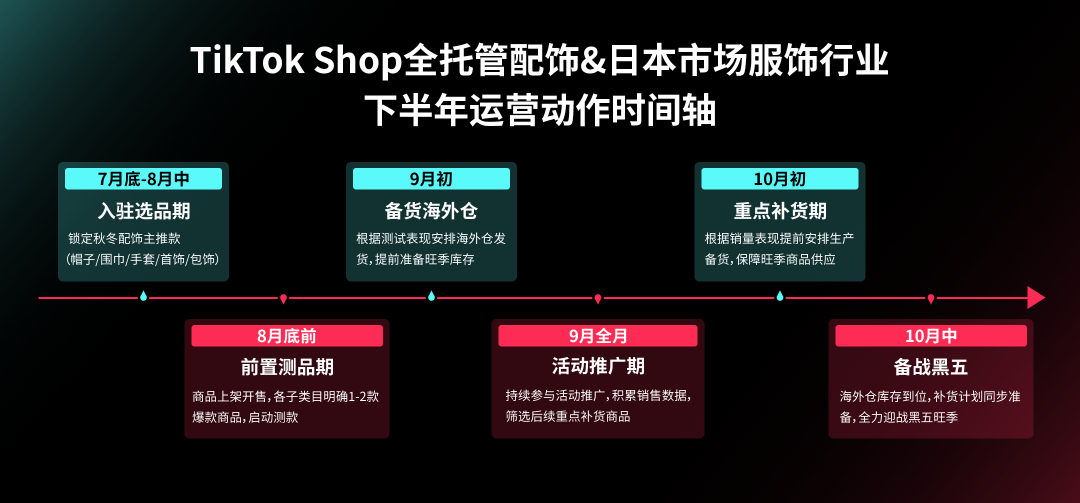 TikTok Shop全托管配饰行业爆品趋势解读,抓住节庆礼赠新风向 3 TikTok Shop全托管配饰行业爆品趋势解读,抓住节庆礼赠新风向