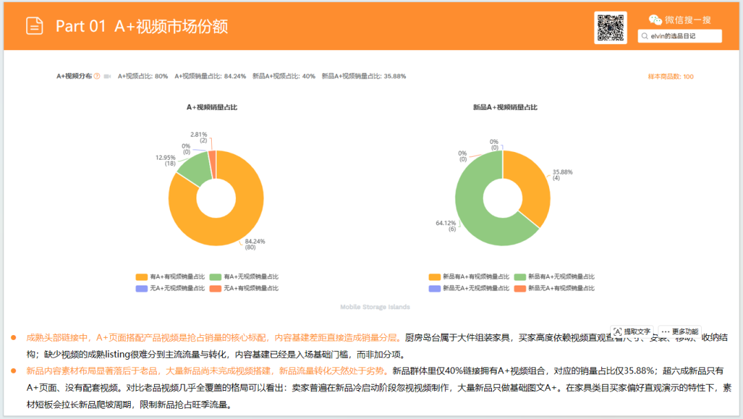 亚马逊选品日记第34期：家具篇—厨房岛台市场调研报告（看似蓝海，实则暗藏玄机）
