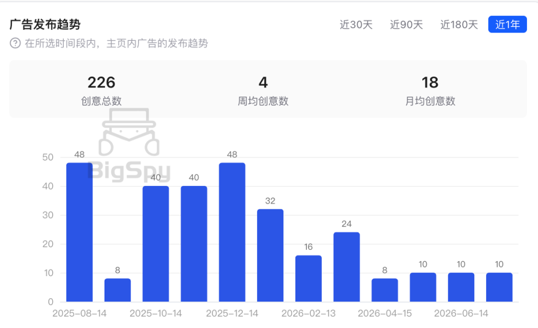 最没必要买的宠物用品,Little Beast凭什么让人愿意花0+? 4 最没必要买的宠物用品,Little Beast凭什么让人愿意花$300+?