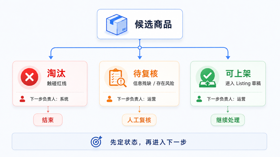 为什么有的亚马逊类目，天生只适合精铺？