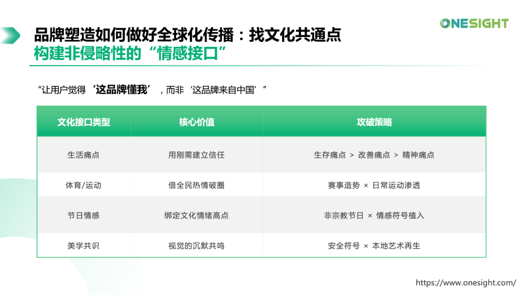 从平台机制到内容分发：一文读懂海外社媒运营的三大核心破局点