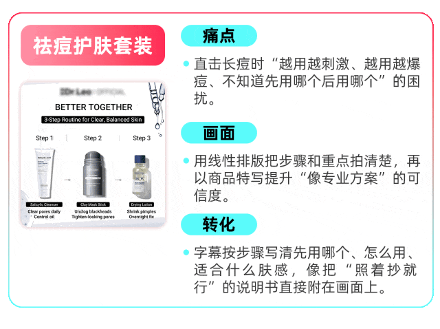 爆款公式可复用,TikTok Shop美区跨境POP图文挂车功能第五期教学来袭 9 爆款公式可复用,TikTok Shop美区跨境POP图文挂车功能第五期教学来袭