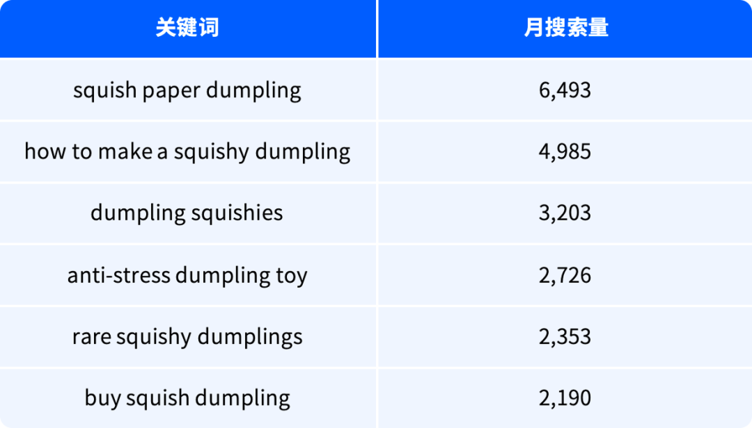月搜近10万次，加购率33%！“解压饺子”在俄罗斯卖爆是短期热度还是新品类机会？