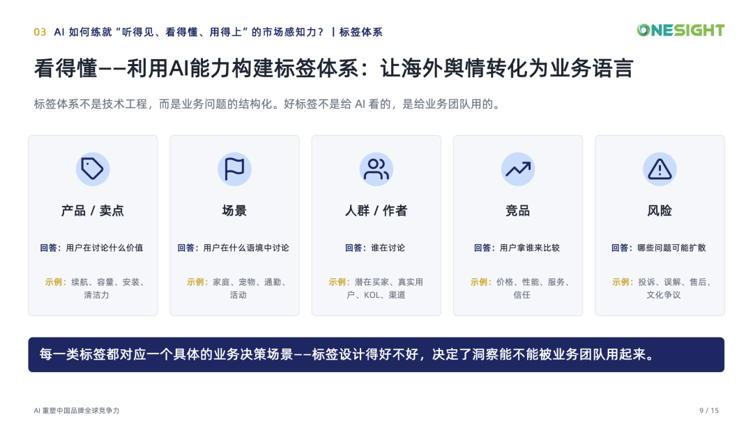 干货下载 | 从“监测舆情”到“经营品牌”：AI如何重构出海企业的市场感知力？