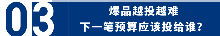 PMax越自动,独立站越要掌握主动权:两个案例拆解广告增长逻辑 12 PMax越自动,独立站越要掌握主动权:两个案例拆解广告增长逻辑