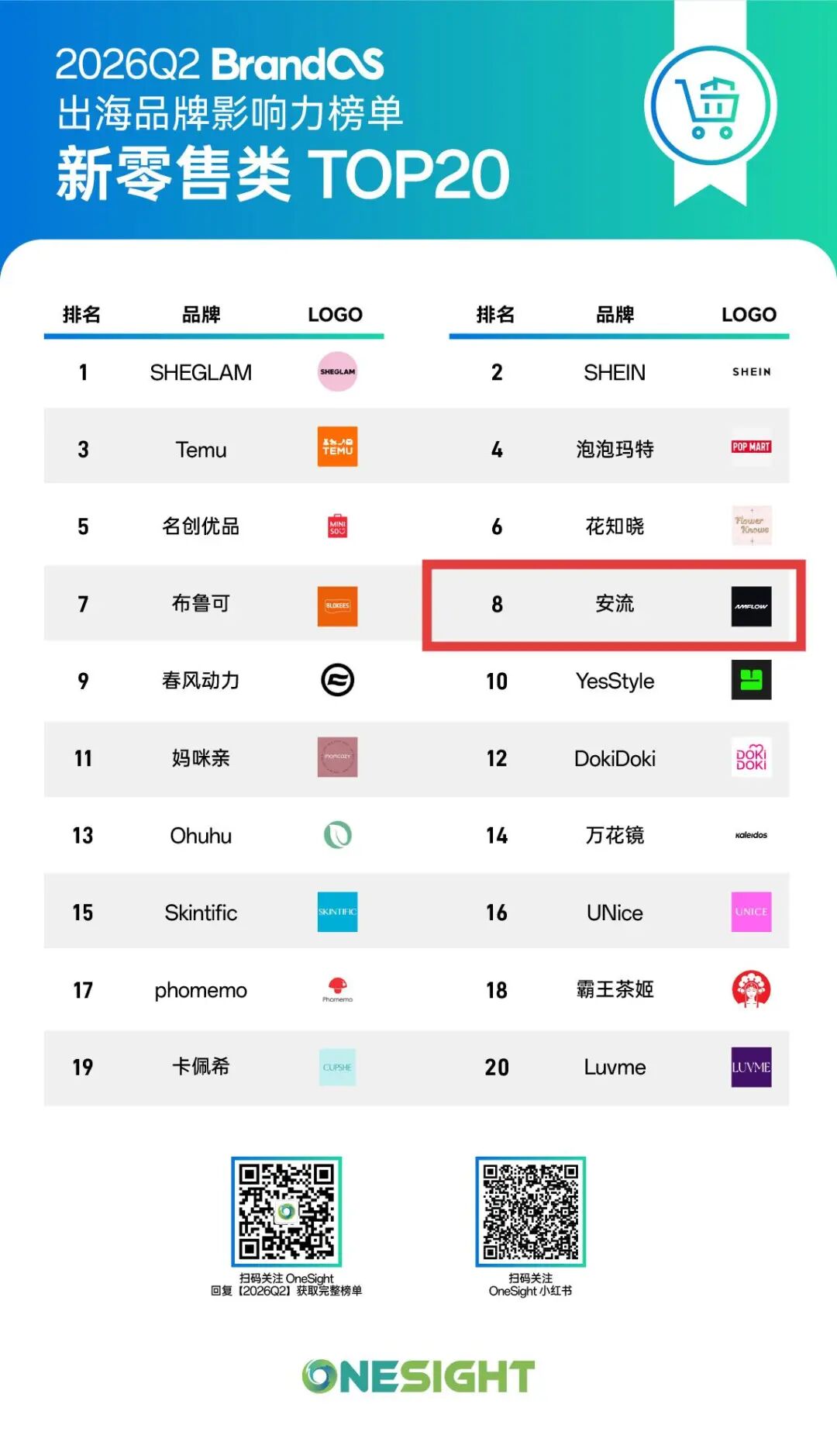 大疆“隐形”王牌Amflow,如何打入欧美高端eMTB市场?丨BrandOS榜单 4 大疆“隐形”王牌Amflow,如何打入欧美高端eMTB市场?丨BrandOS榜单