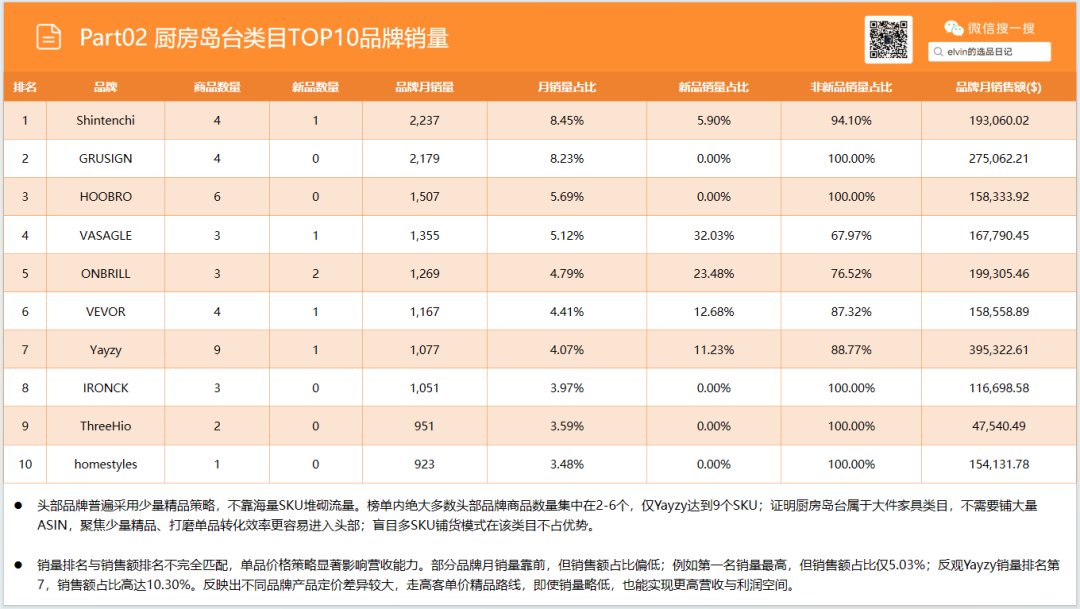 亚马逊选品日记第34期：家具篇—厨房岛台市场调研报告（看似蓝海，实则暗藏玄机）