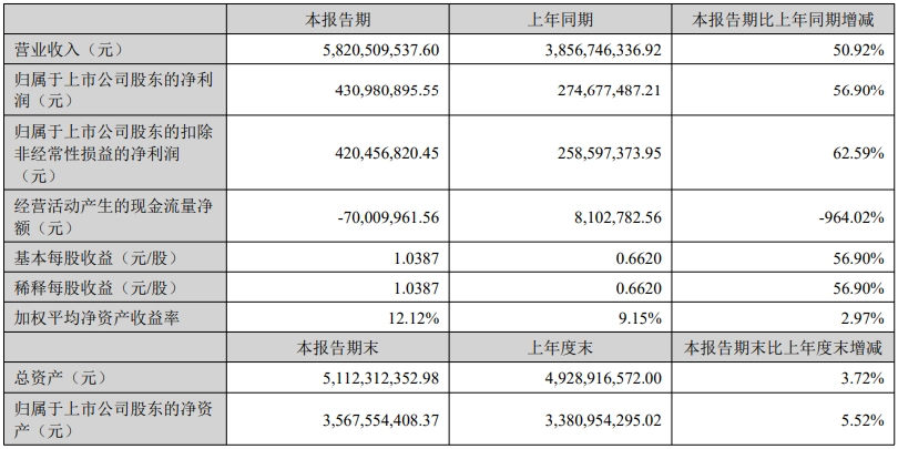 5家跨境大卖半年成绩单，亚马逊仍是最赚钱的盘