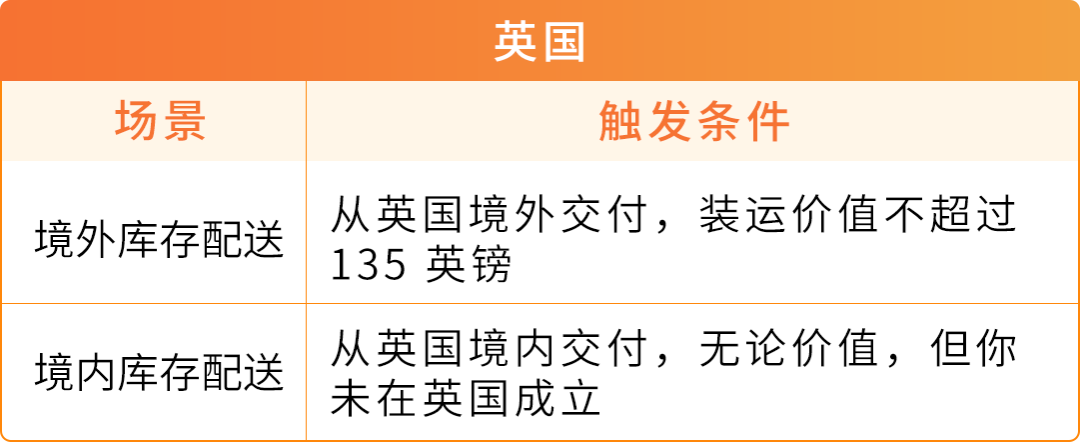 亚马逊欧洲站请尽快验证主要营业地址，逾期付款扣留、账户停用