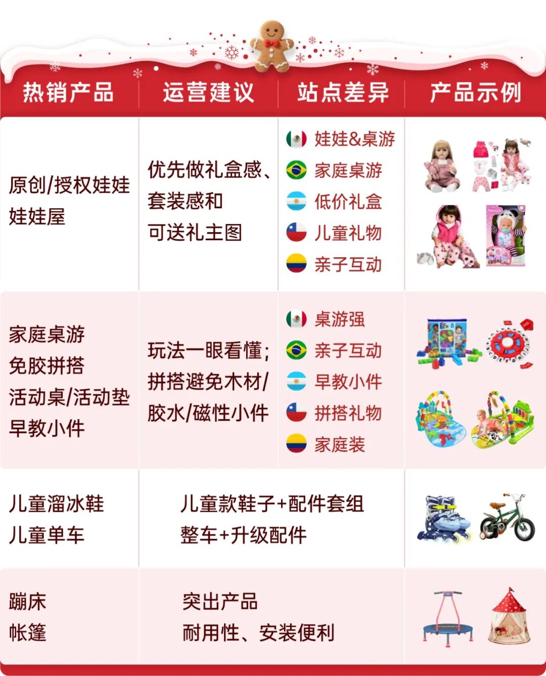 抢跑圣诞旺季，精准选品+黄金节奏助你引爆单量！