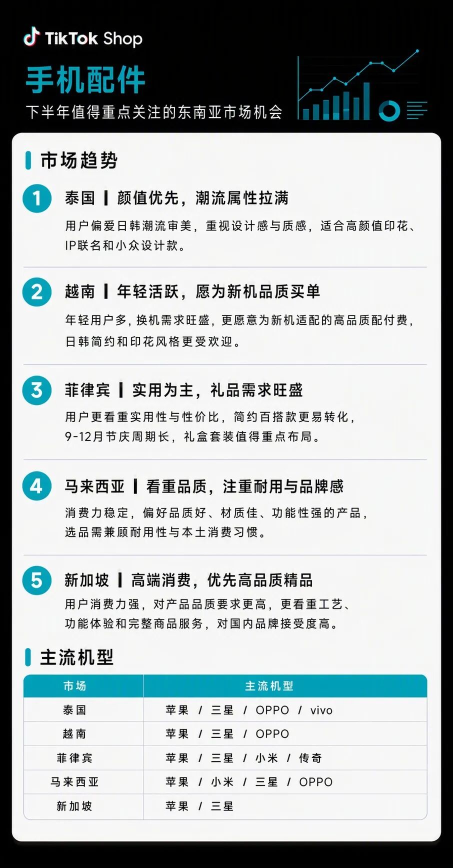 抢跑苹果新机季：手机壳膜配件上新运营指南