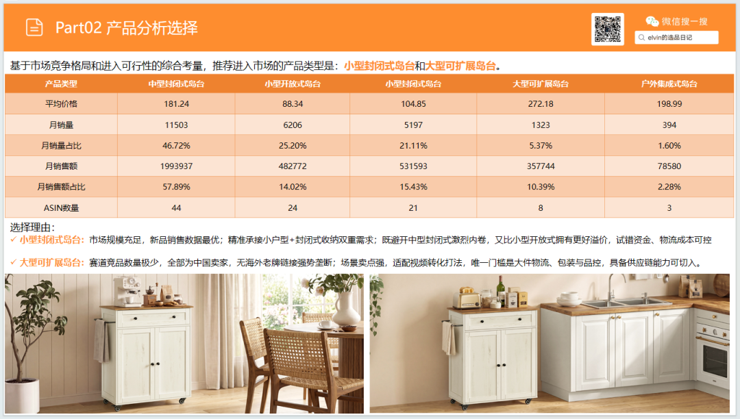 亚马逊选品日记第34期：家具篇—厨房岛台市场调研报告（看似蓝海，实则暗藏玄机）