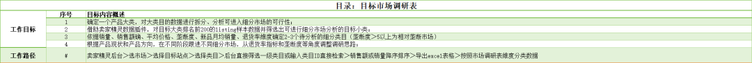 亚马逊标准化选品SOP,搭配25份实战类目报告,数据化选品让你彻底告别凭感觉开发 3 亚马逊标准化选品SOP,搭配25份实战类目报告,数据化选品让你彻底告别凭感觉开发