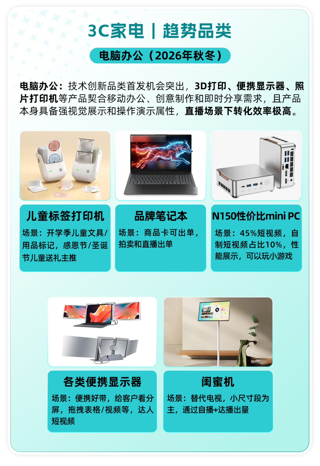 秋冬旺季备战开启！TikTok Shop美区跨境POP 3C家电五大核心类目热招