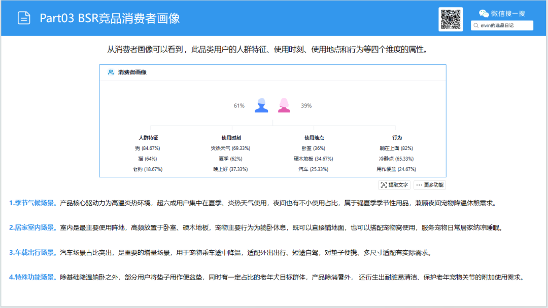 亚马逊选品日记第35期:宠物冰垫调研报告|北美夏季高温带动宠物降温家居需求持续走高 31 亚马逊选品日记第35期:宠物冰垫调研报告|北美夏季高温带动宠物降温家居需求持续走高