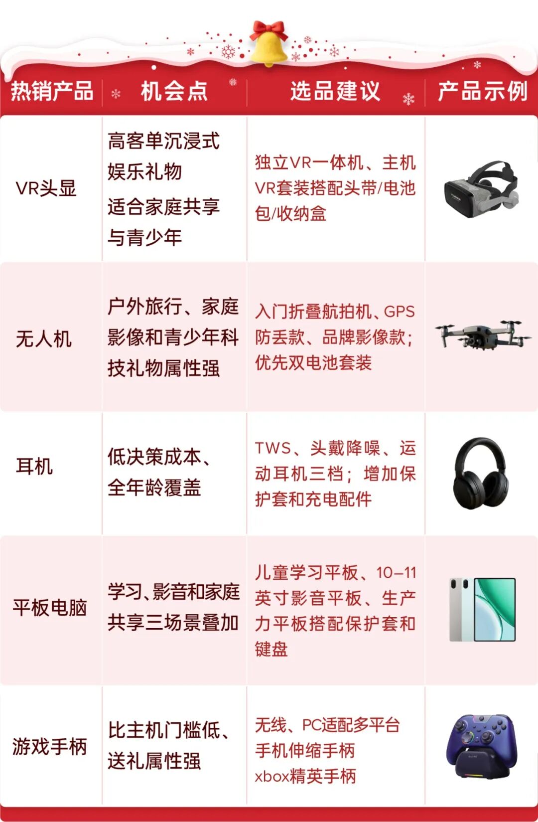 抢跑圣诞旺季，精准选品+黄金节奏助你引爆单量！