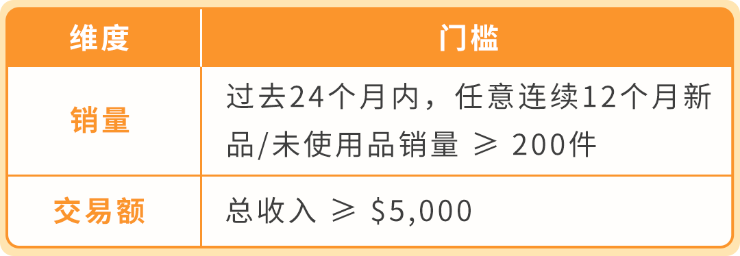美国消费者法案Inform Act 2026年度认证来了！10天内没做完可能被停店