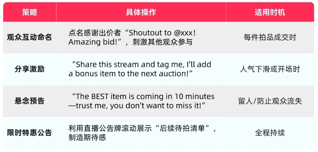TikTok Shop美区跨境POP直播拍卖第二课：拍卖话术与氛围实战全攻略