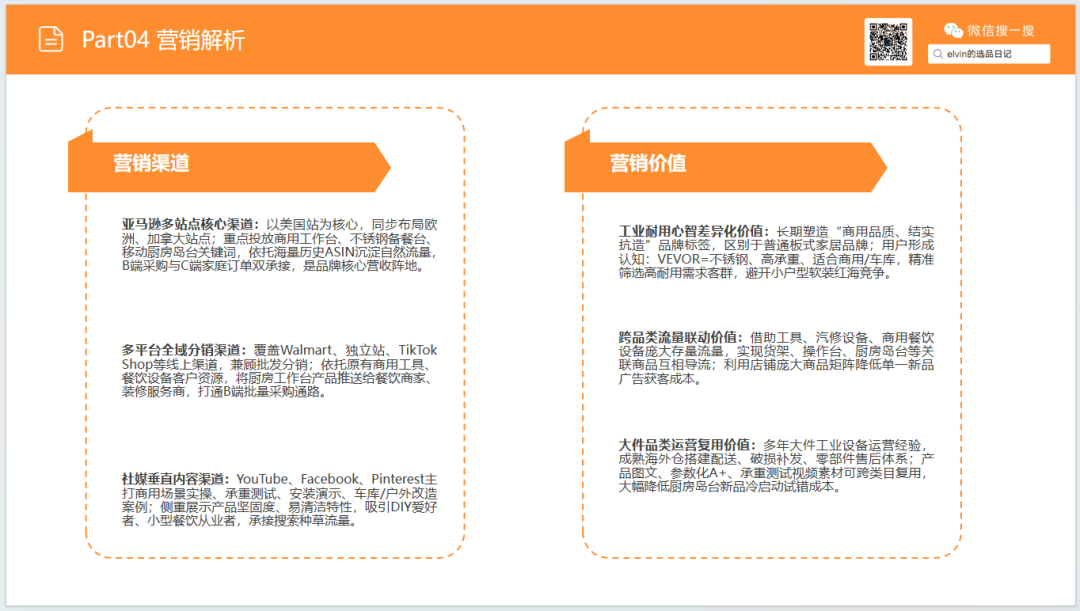 亚马逊选品日记第34期：家具篇—厨房岛台市场调研报告（看似蓝海，实则暗藏玄机）