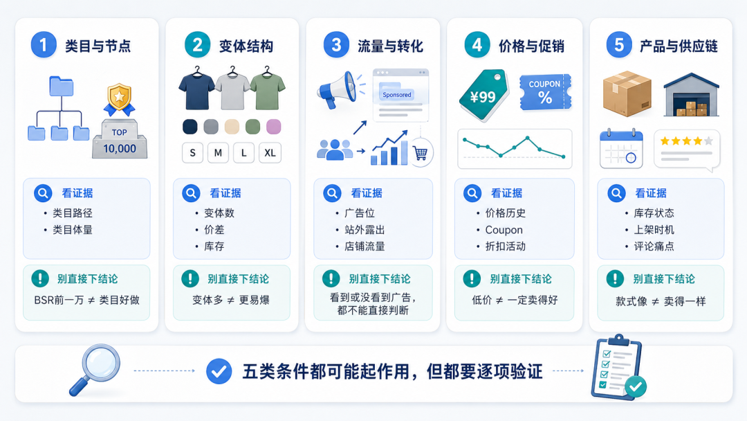亚马逊大卖新品快速进入BSR，普通卖家该抄的不是品，是打法
