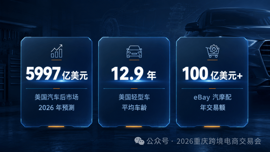 2026汽配跨境增长趋势:别把零件当百货卖