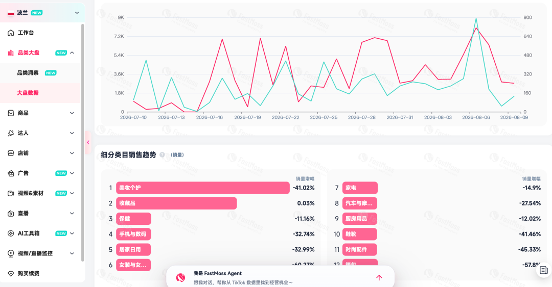别只盯英国了：TikTok Shop欧洲区正在进入“多国抢跑时代”