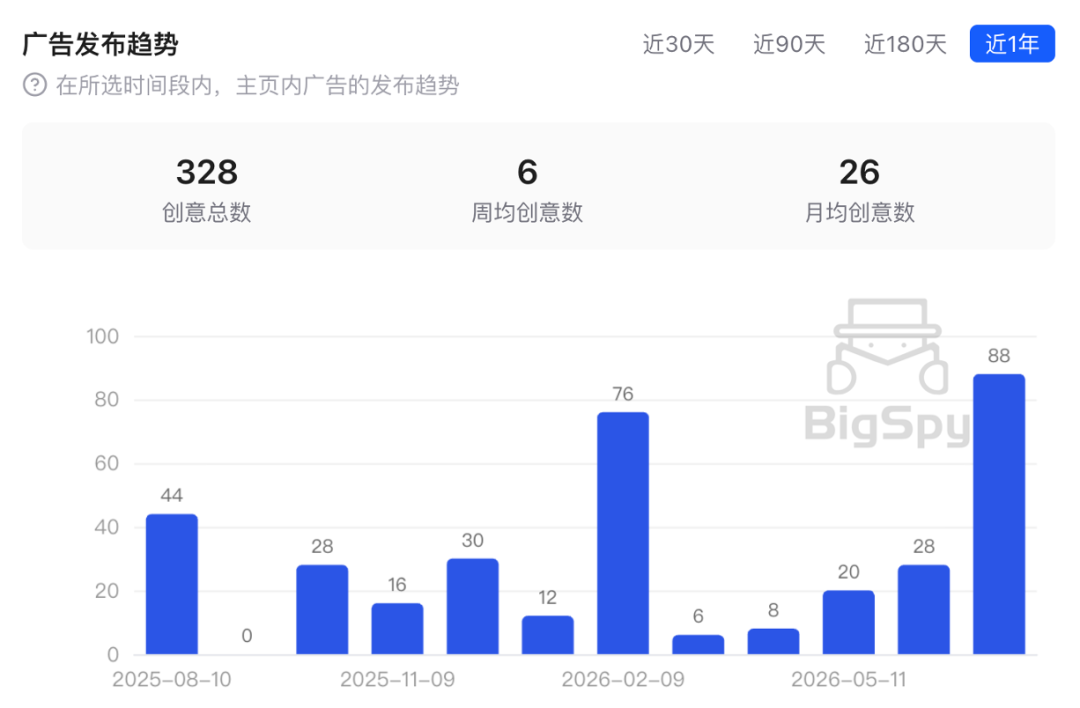 单月狂揽4万!烂大街的保鲜盒竟成海外超级爆款 4 单月狂揽$274万!烂大街的保鲜盒竟成海外超级爆款