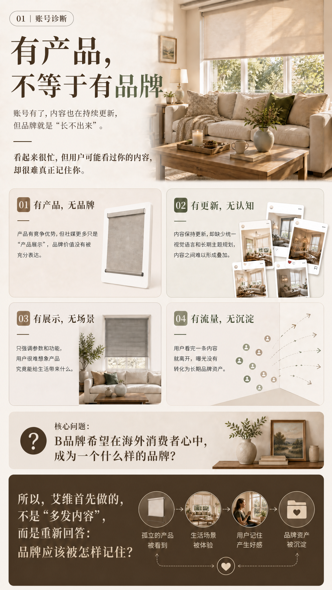 自然曝光暴涨722.4%,这个海外社媒账号做对了什么? 5 自然曝光暴涨722.4%,这个海外社媒账号做对了什么?