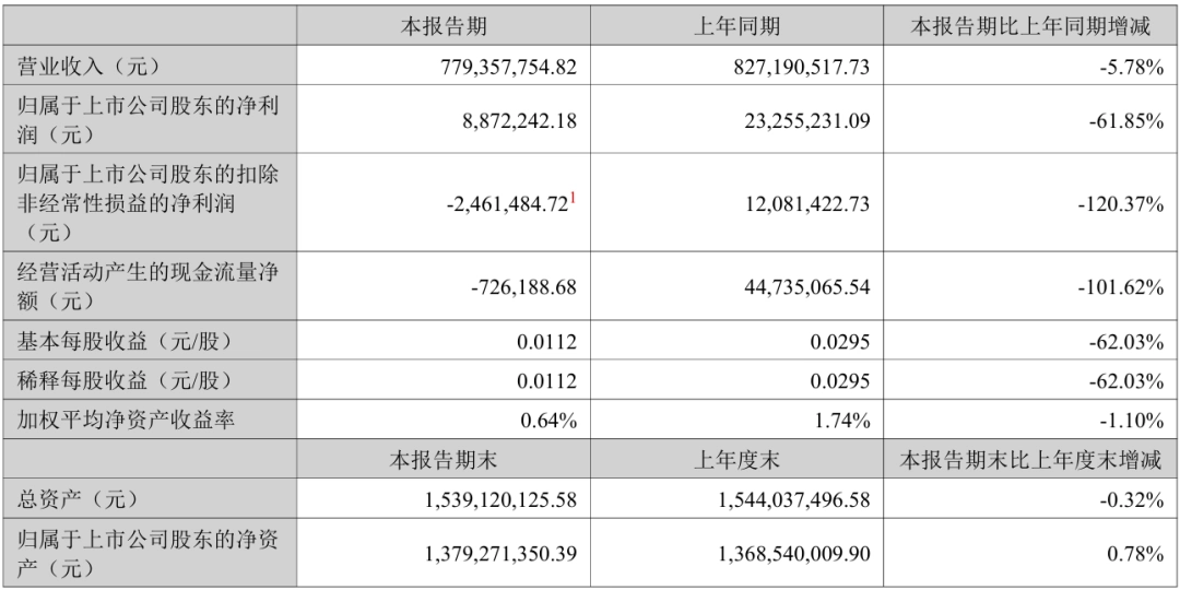 5家跨境大卖半年成绩单，亚马逊仍是最赚钱的盘