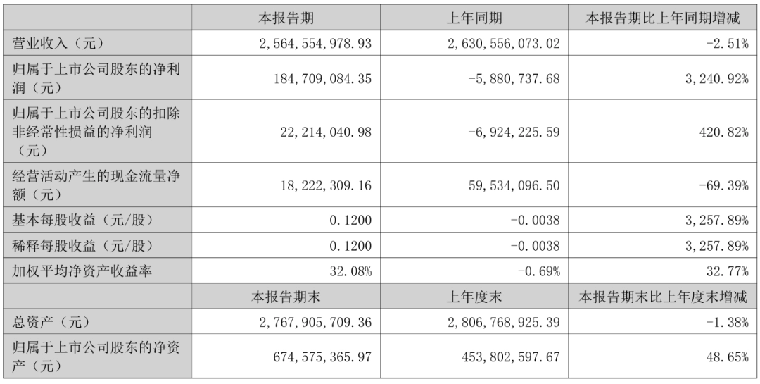 5家跨境大卖半年成绩单，亚马逊仍是最赚钱的盘