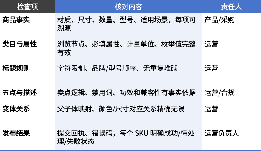 亚马逊AI批量生成Listing，能直接用吗？