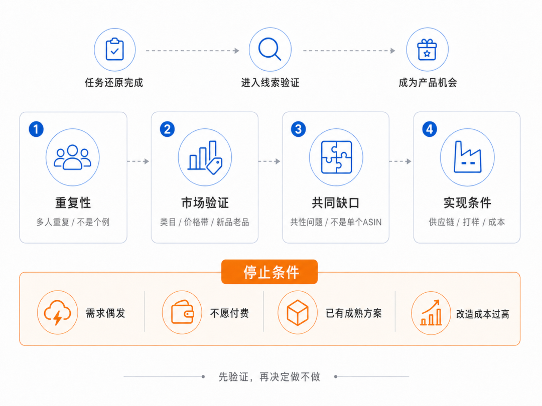 亚马逊选品别急着找产品：先看用户正在怎么“凑合”