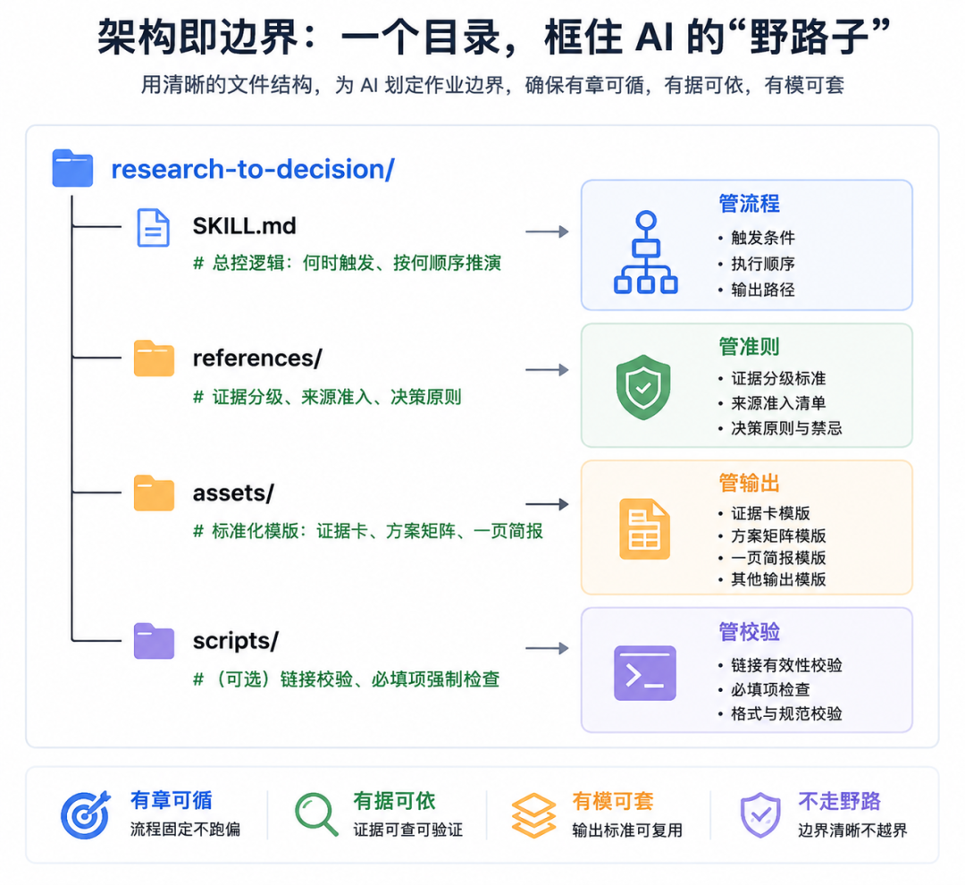 如何用Codex搭建业务Skill？把市场判断变成精准决策引擎
