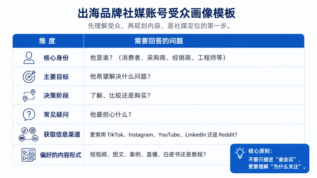 海外社媒账号定位三步法：从受众洞察到平台适配的实战指南