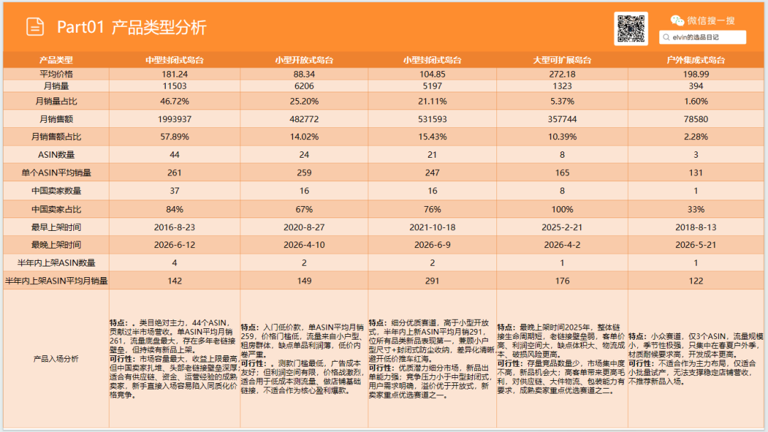 亚马逊选品日记第34期：家具篇—厨房岛台市场调研报告（看似蓝海，实则暗藏玄机）