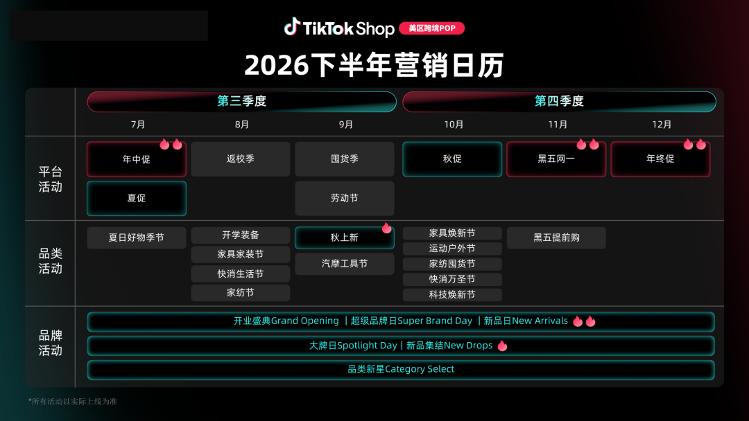 秋冬旺季备战开启！TikTok Shop美区跨境POP 3C家电五大核心类目热招