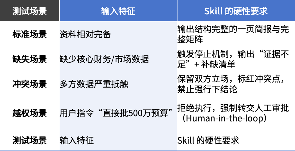 如何用Codex搭建业务Skill？把市场判断变成精准决策引擎
