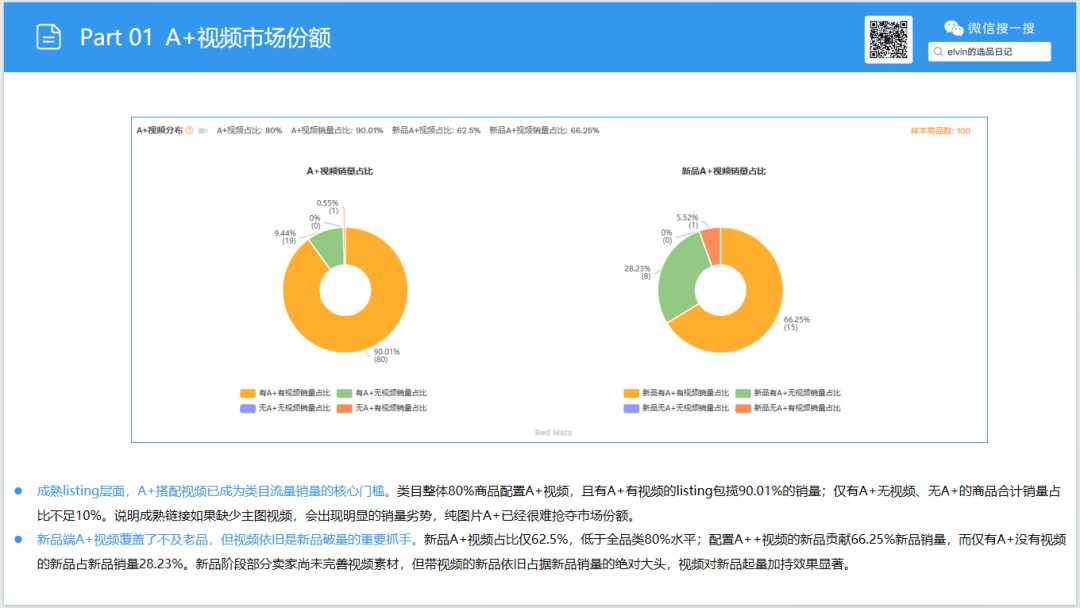 亚马逊选品日记第35期:宠物冰垫调研报告|北美夏季高温带动宠物降温家居需求持续走高 10 亚马逊选品日记第35期:宠物冰垫调研报告|北美夏季高温带动宠物降温家居需求持续走高