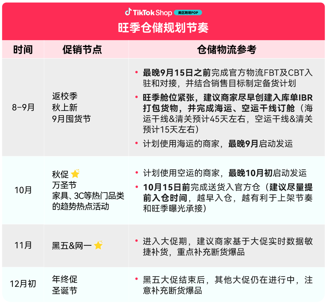 TikTok Shop美区跨境POP黑五旺季备货实操：FBT开通与入仓自查清单