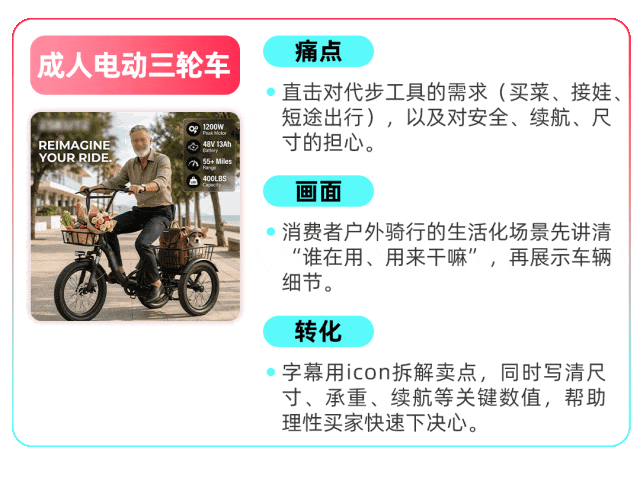 爆款公式可复用,TikTok Shop美区跨境POP图文挂车功能第五期教学来袭 14 爆款公式可复用,TikTok Shop美区跨境POP图文挂车功能第五期教学来袭