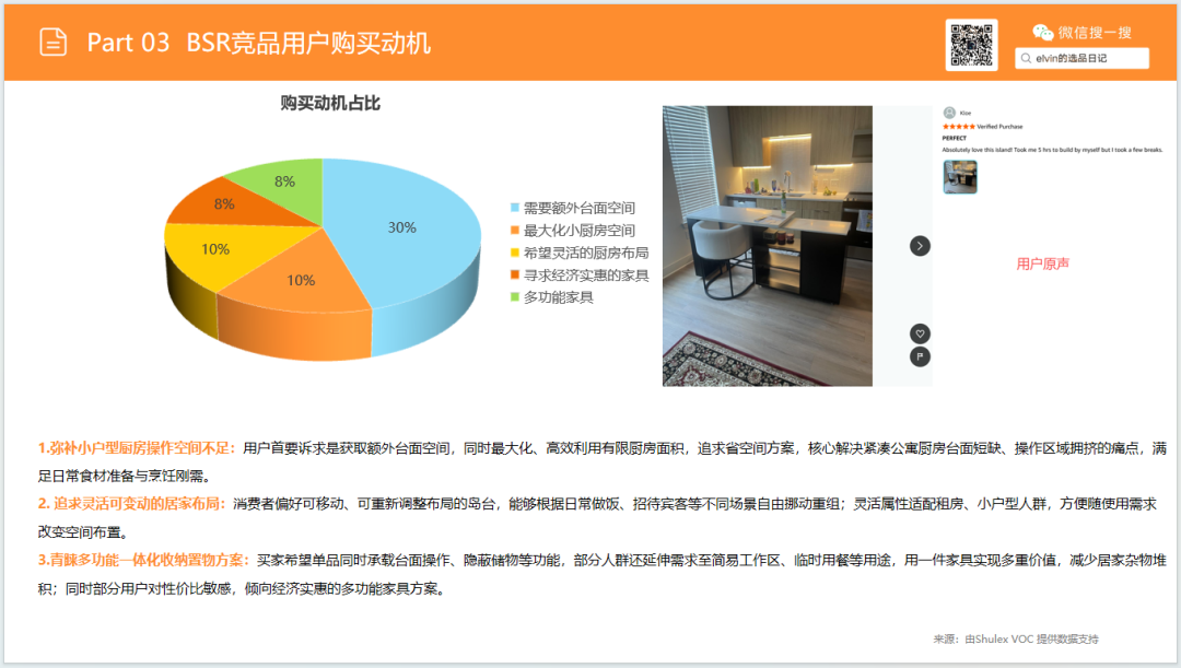 亚马逊选品日记第34期：家具篇—厨房岛台市场调研报告（看似蓝海，实则暗藏玄机）