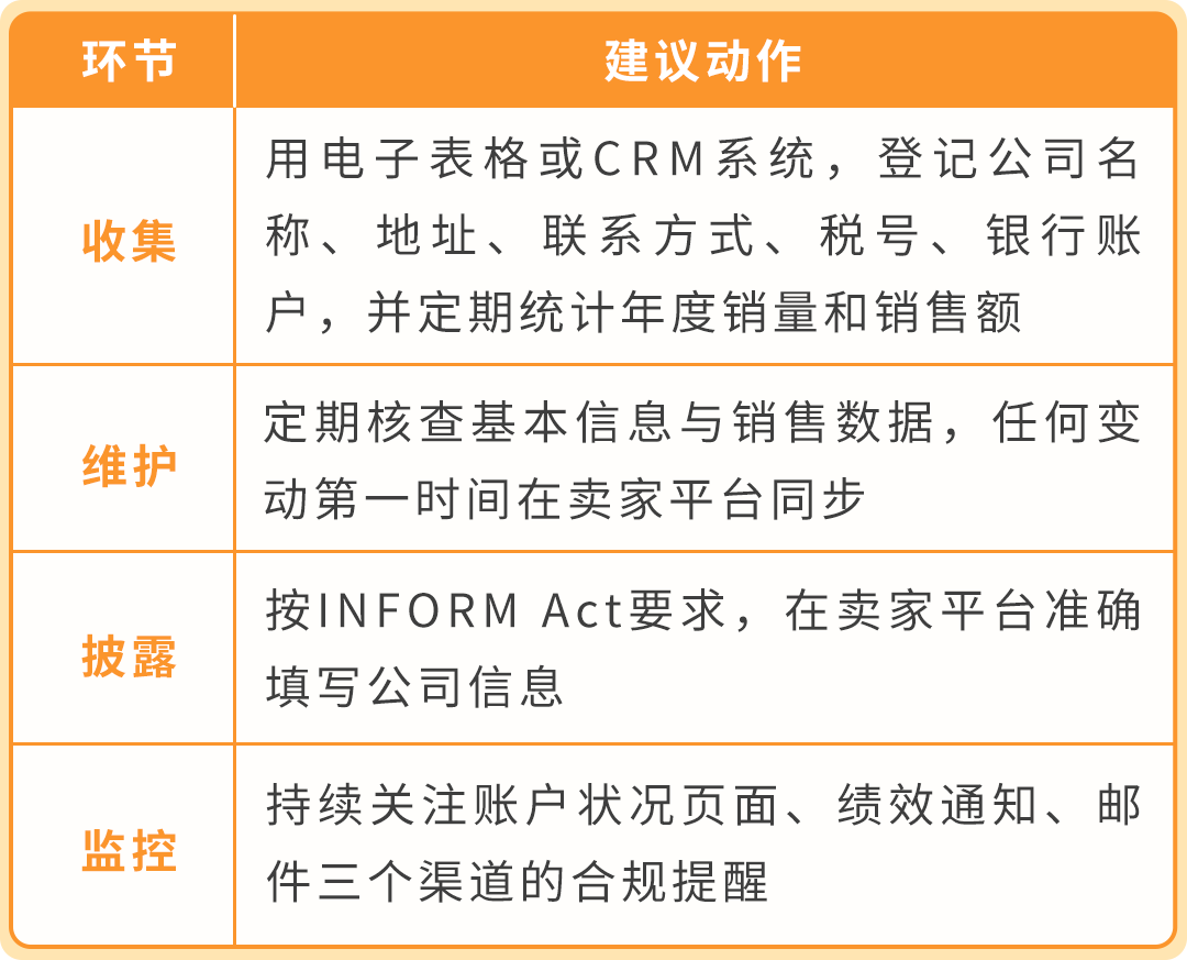 美国消费者法案Inform Act 2026年度认证来了！10天内没做完可能被停店