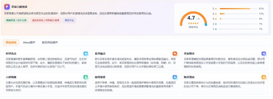 教你用一个ASIN,拓出一整条产品线 6 教你用一个ASIN,拓出一整条产品线