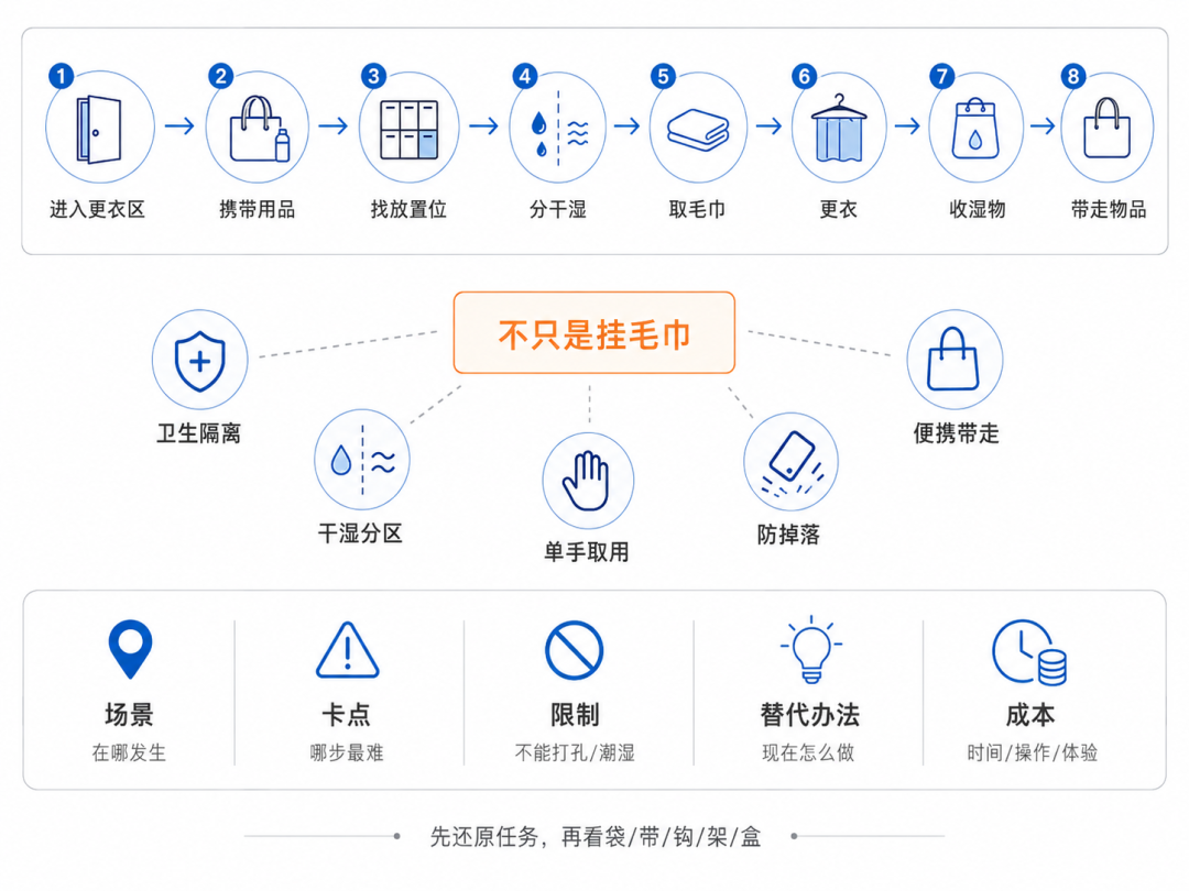 亚马逊选品别急着找产品：先看用户正在怎么“凑合”