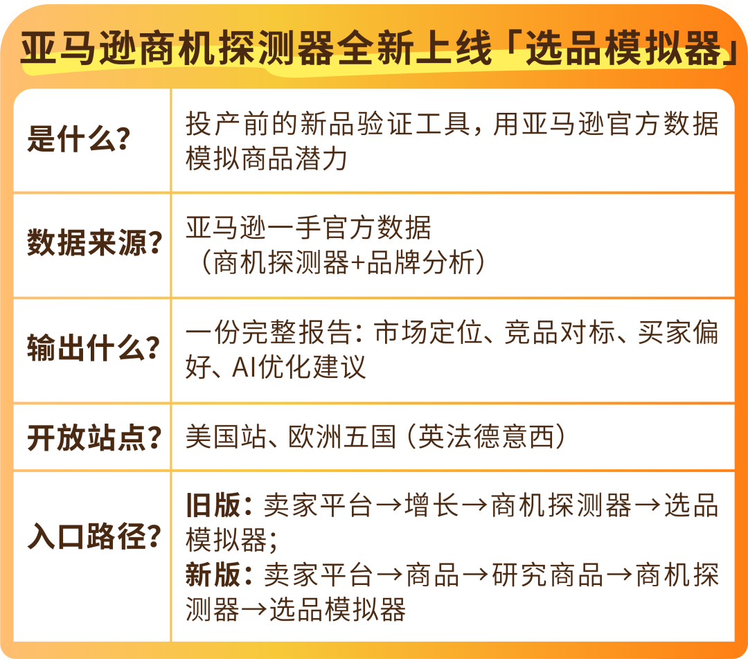 花钱投产前多一颗定心丸，亚马逊免费的选品模拟器正式上线！